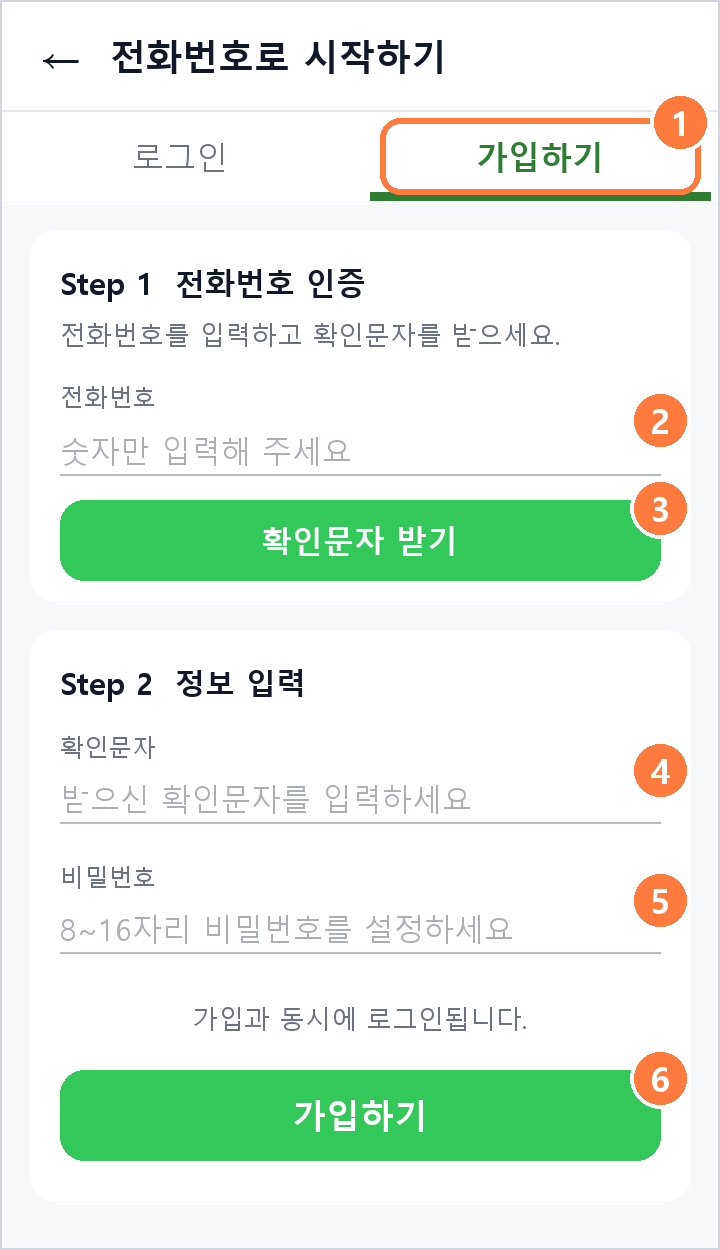 전화번호로 시작하기 화면 설명 그림. 1 가입하기, 2 전화번호, 3 확인문자 받기, 4 확인문자, 5 비밀번호, 6 가입하기