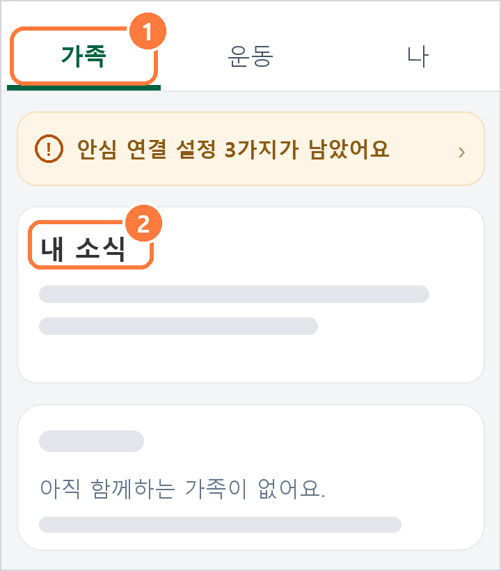 가입이 끝난 가족 화면 설명 그림. 1 가족 탭, 안심 연결 설정 3가지가 남았어요, 2 내 소식, 아직 함께하는 가족이 없어요.