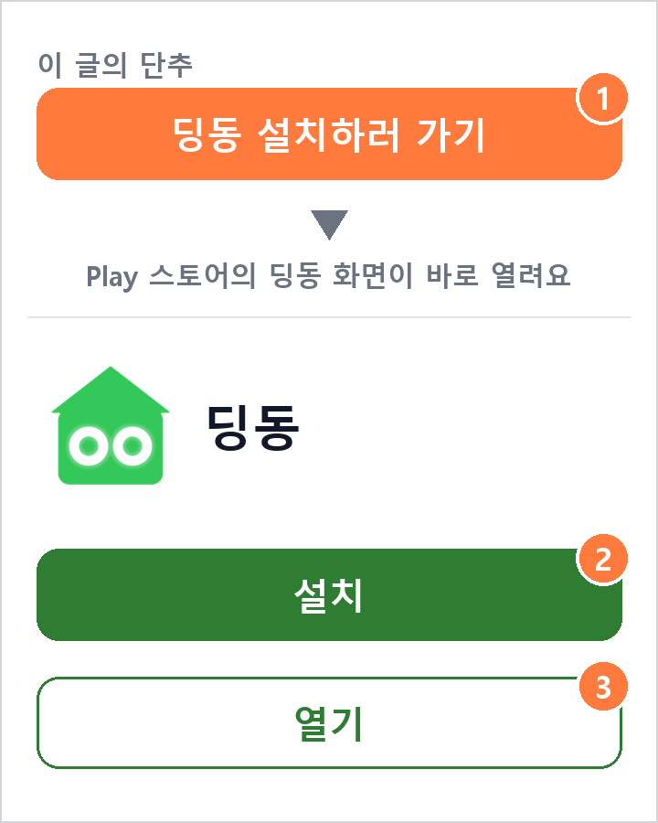 딩동 설치 따라하기 ① 짧게 보기 · 깔고 가입하기